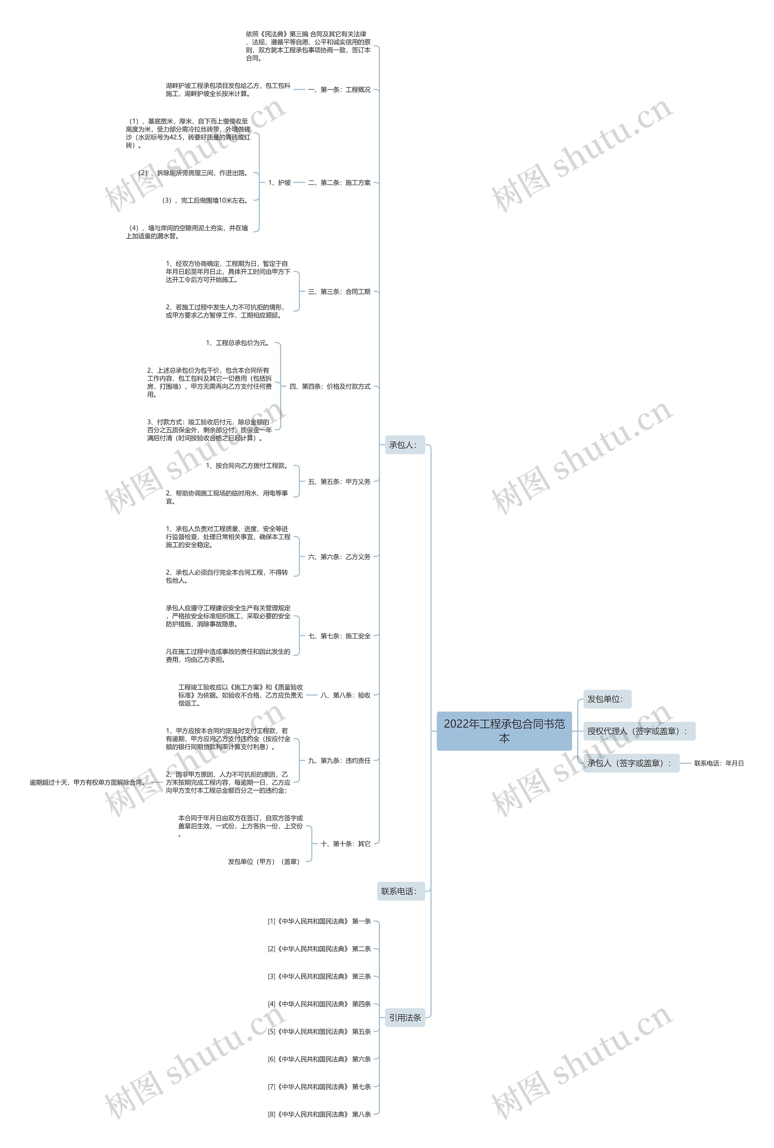 2022年工程承包合同书范本思维导图