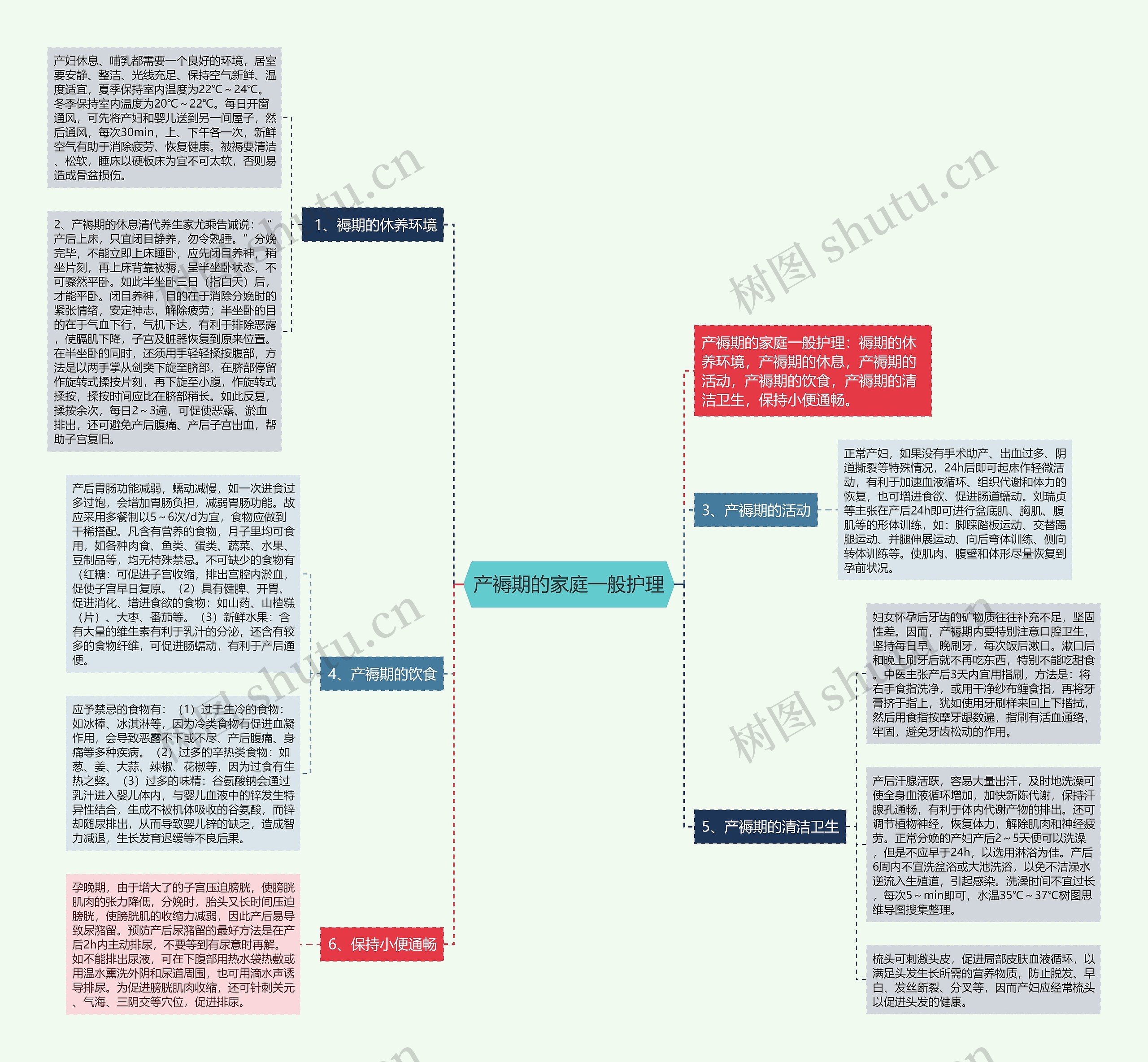 产褥期的家庭一般护理 产褥期的家庭一般护理