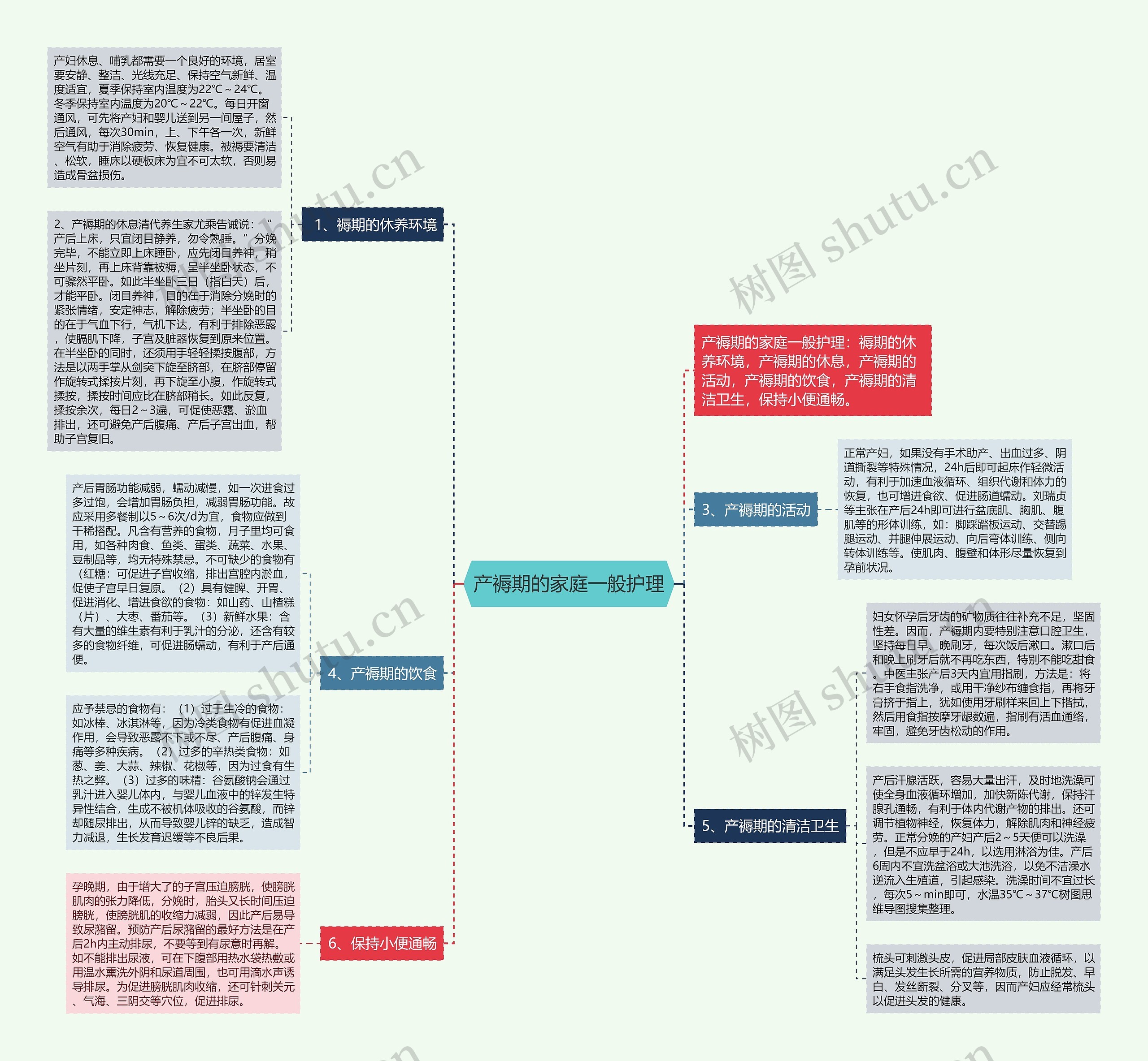 产褥期的家庭一般护理思维导图