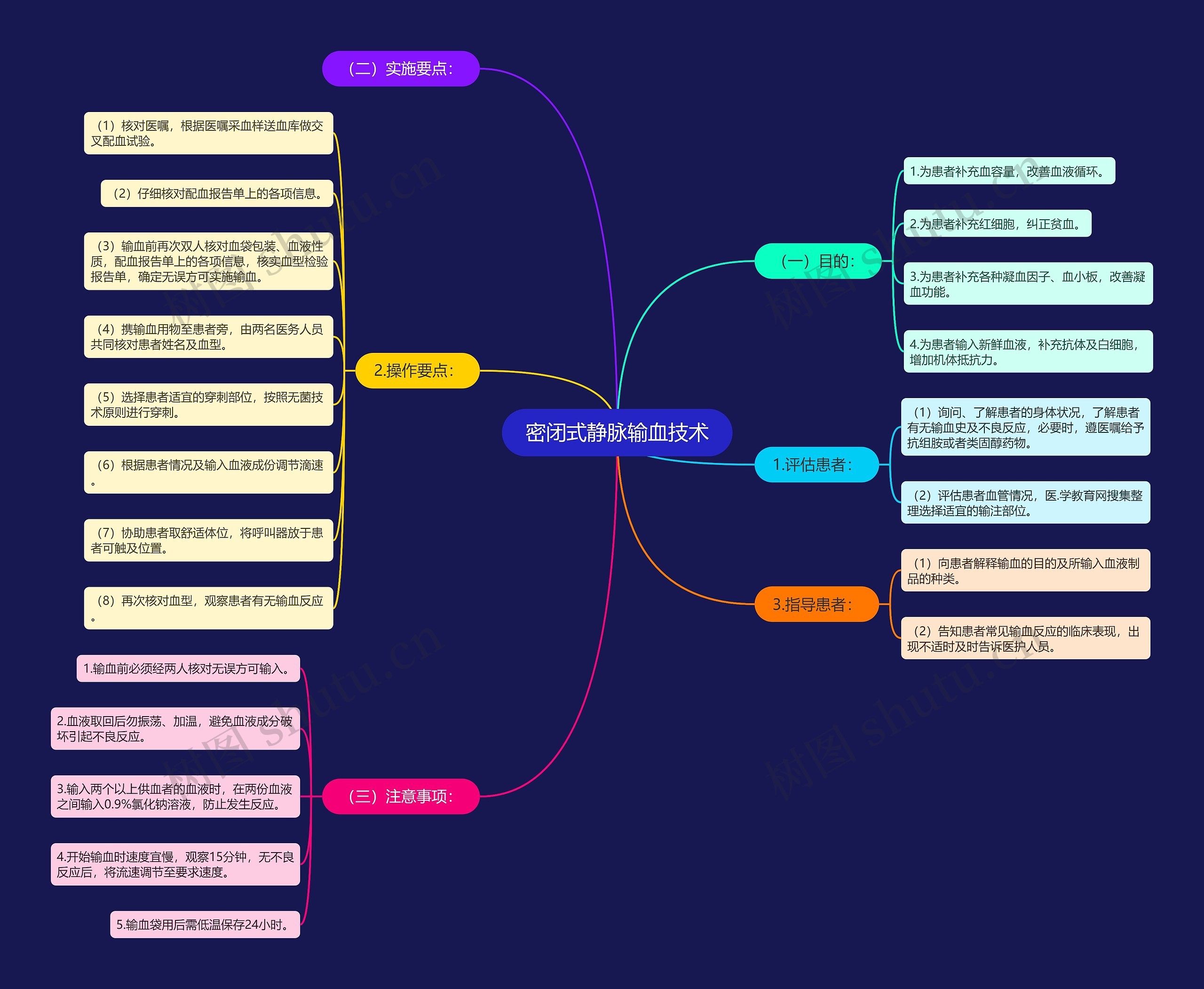 密闭式静脉输血技术思维导图