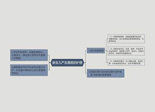 新生儿产生黄疸的护理