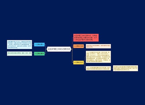 社区护理工作的记录方式