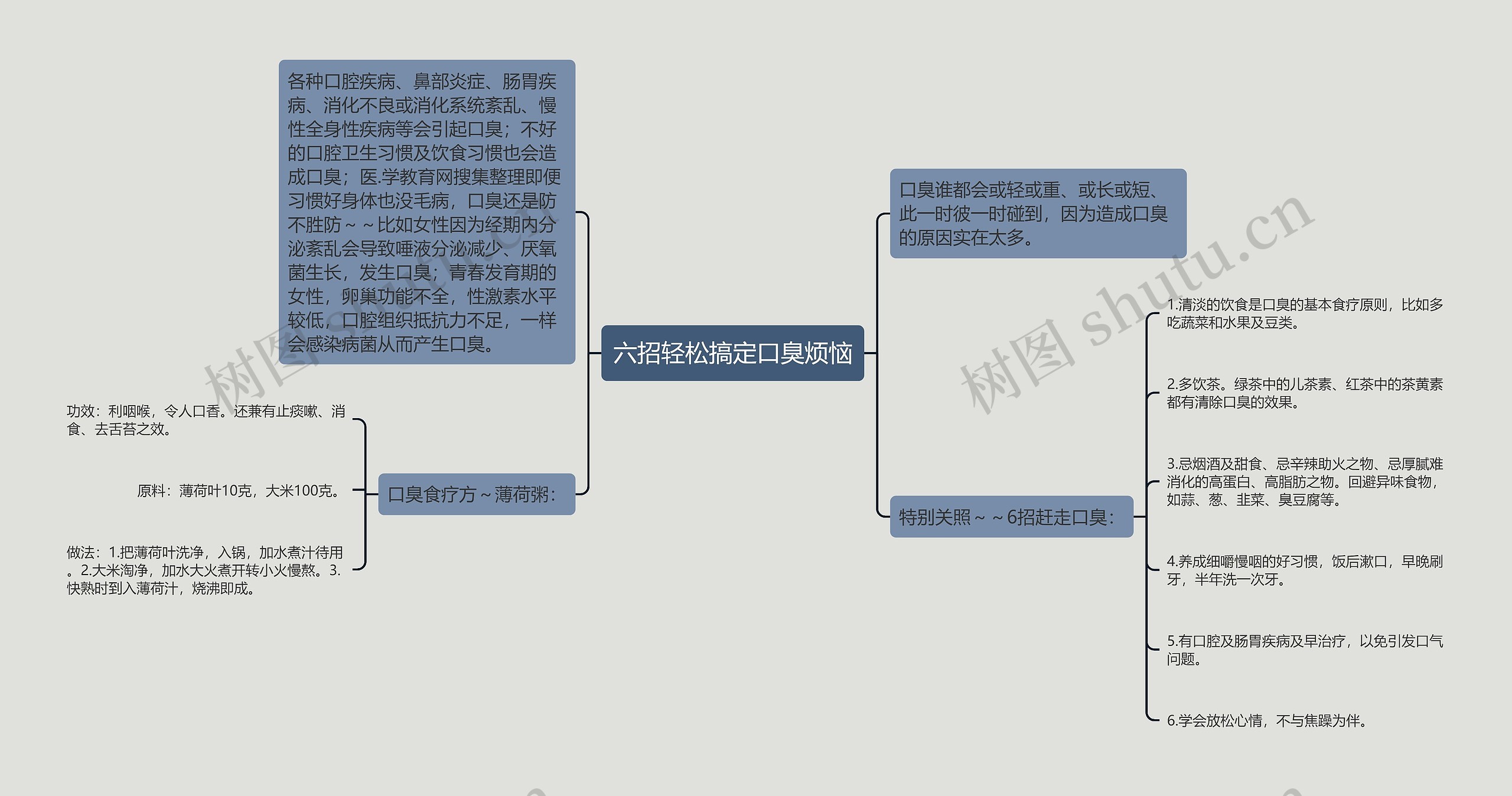 六招轻松搞定口臭烦恼