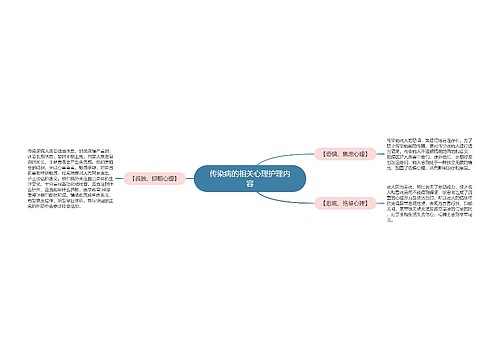 传染病的相关心理护理内容