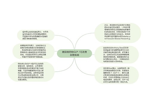 糖尿病药物GLP-1可改善血管疾病