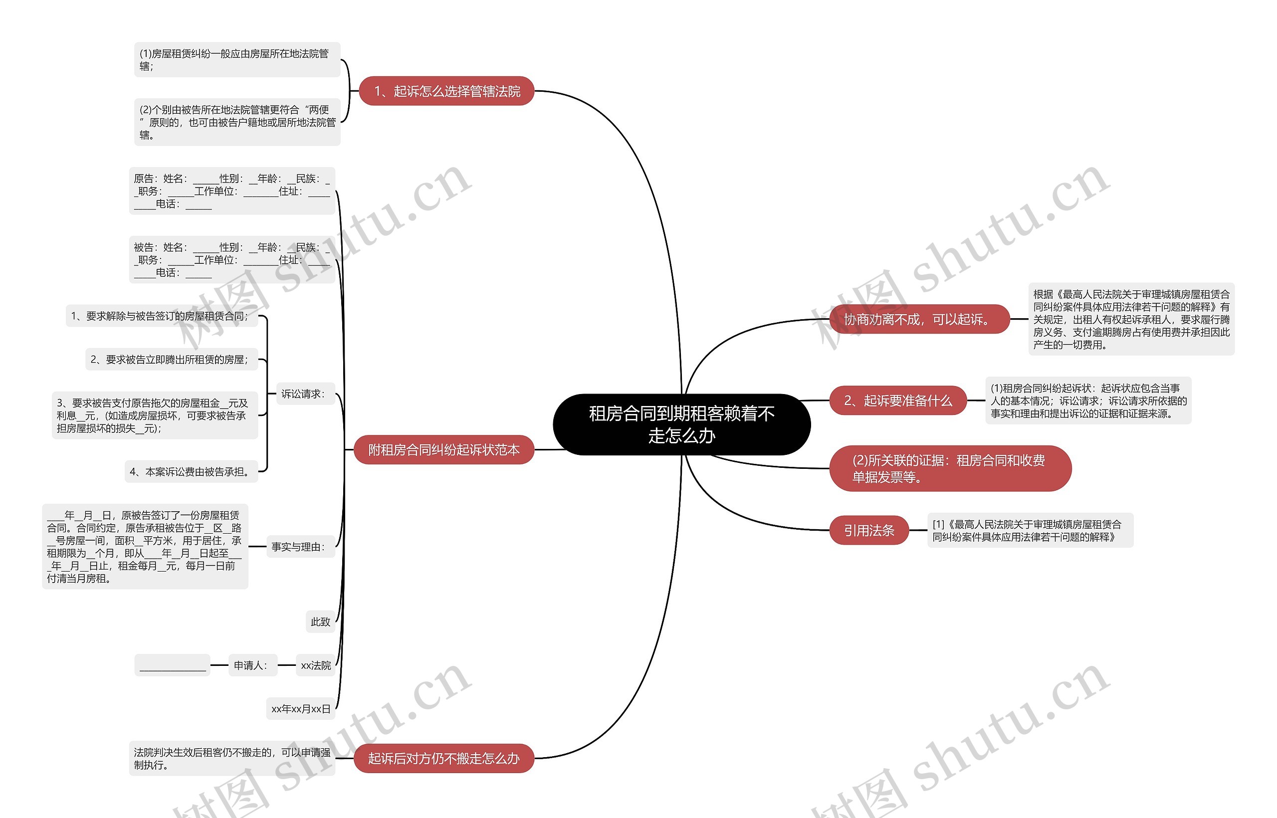 租房合同到期租客赖着不走怎么办思维导图