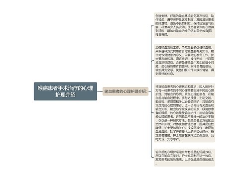 喉癌患者手术治疗的心理护理介绍