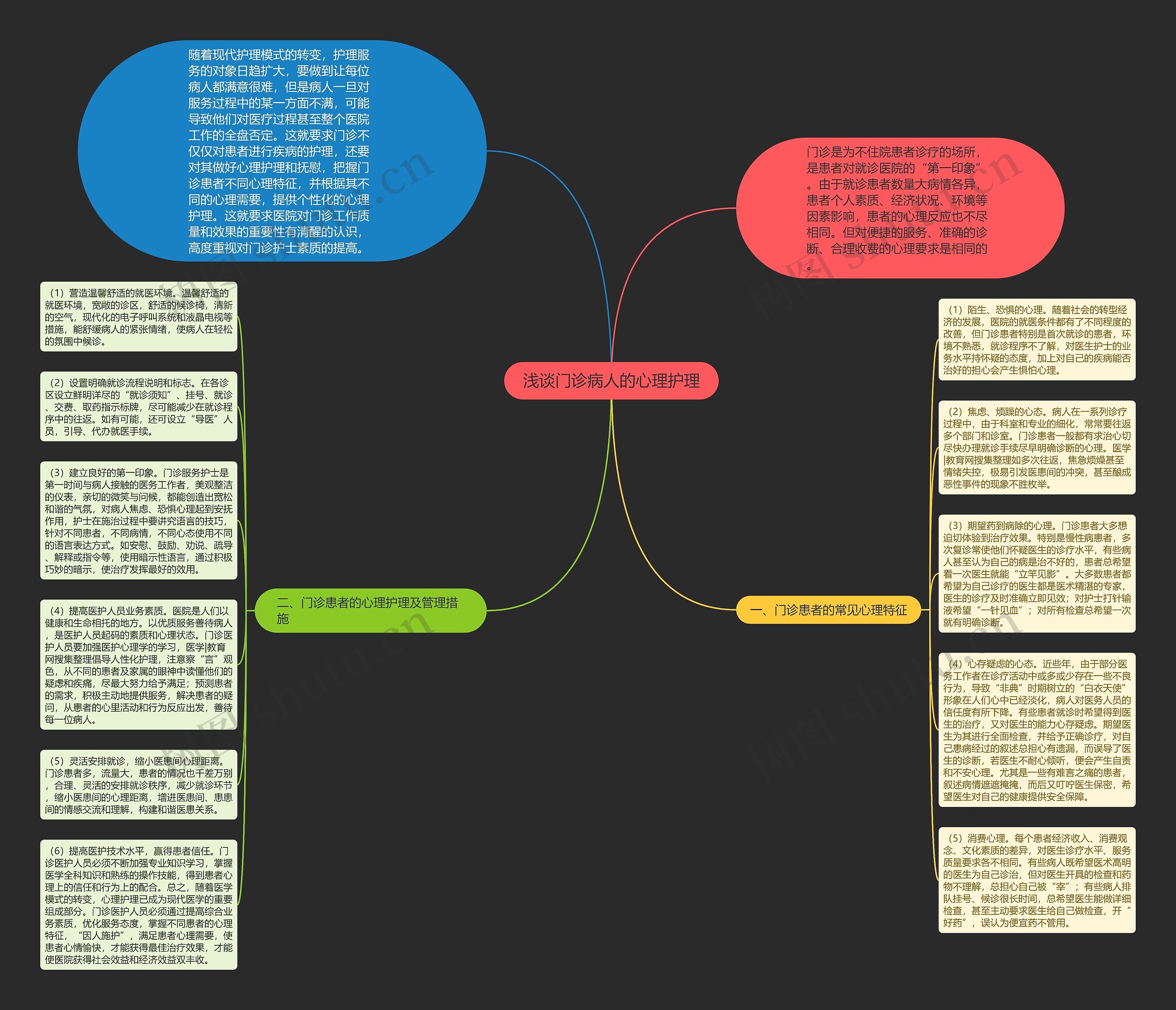 浅谈门诊病人的心理护理思维导图