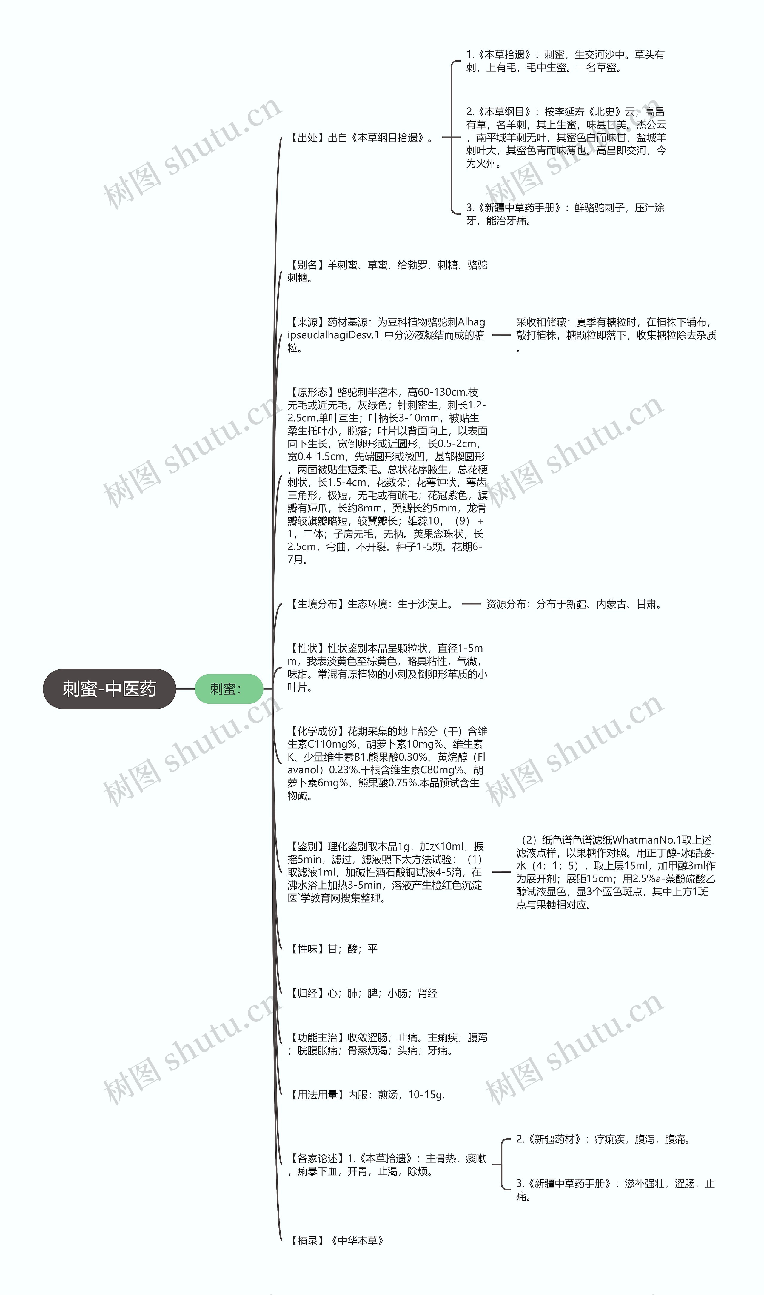刺蜜-中医药思维导图