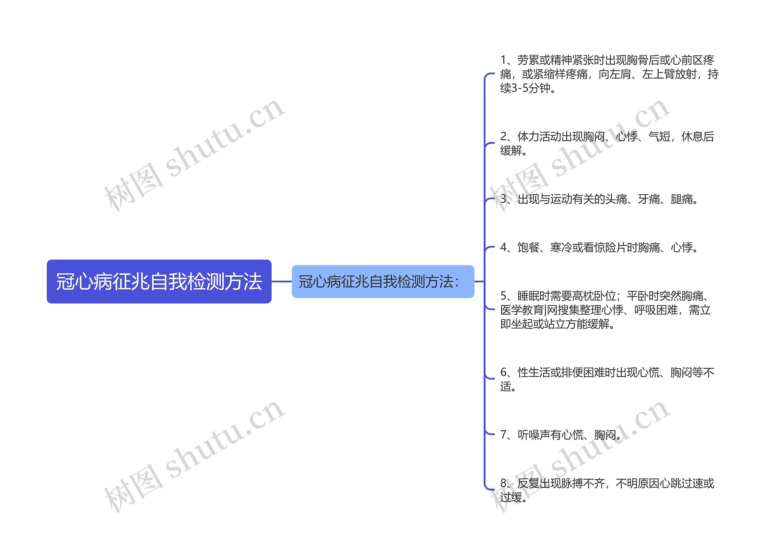 冠心病征兆自我检测方法