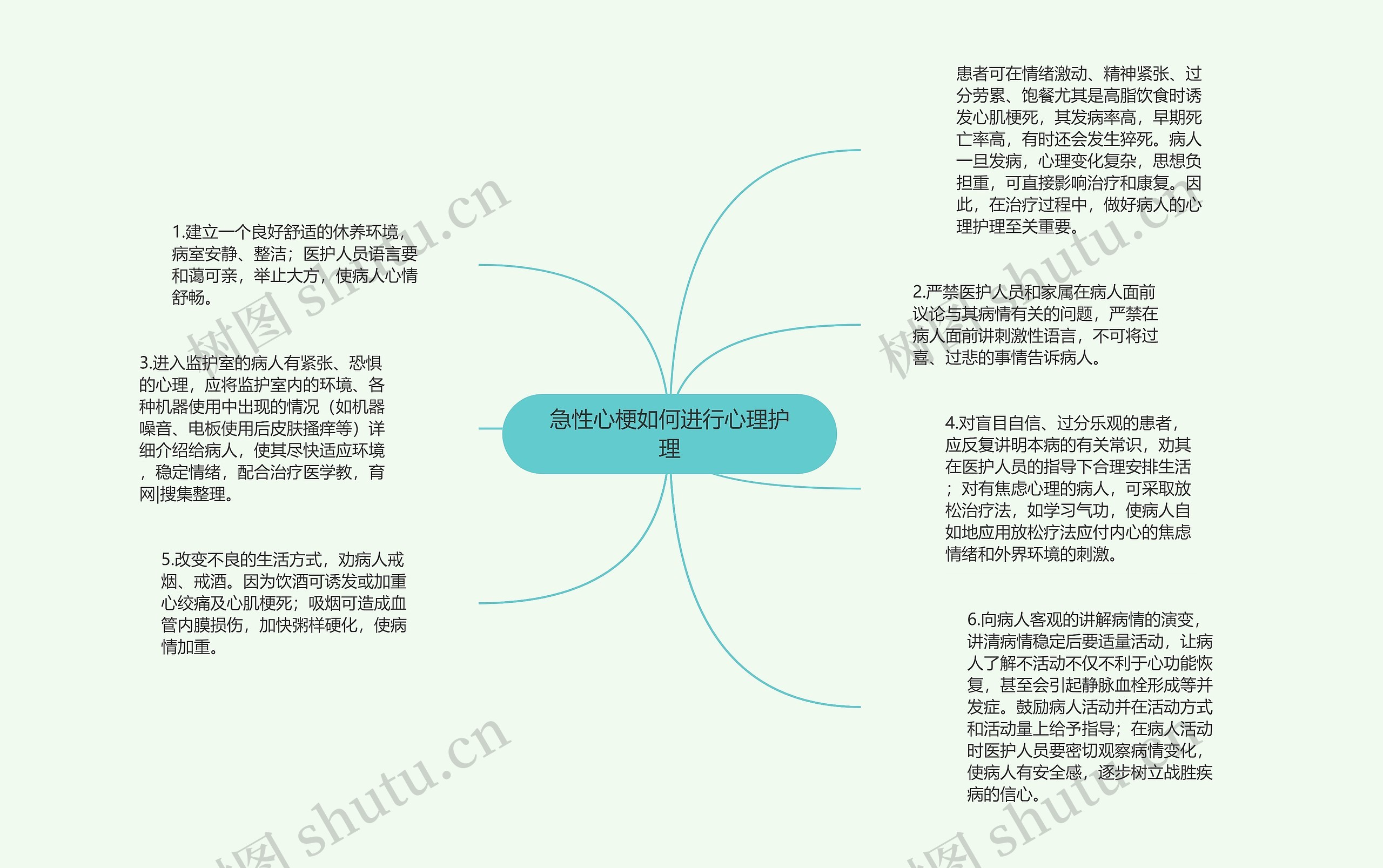 急性心梗如何进行心理护理