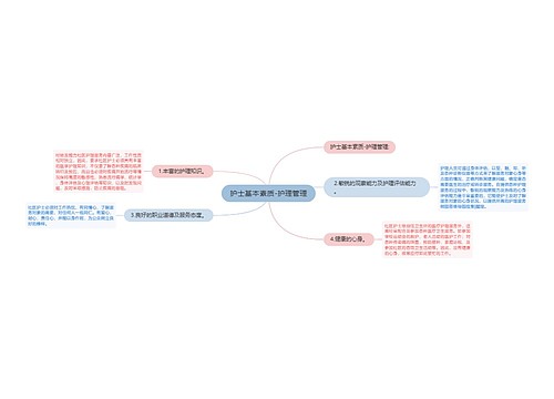 护士基本素质-护理管理