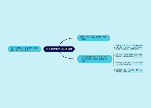 金鱼的功能主治|用法用量