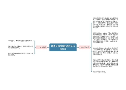 覆盖义齿修复的适应证与禁忌证