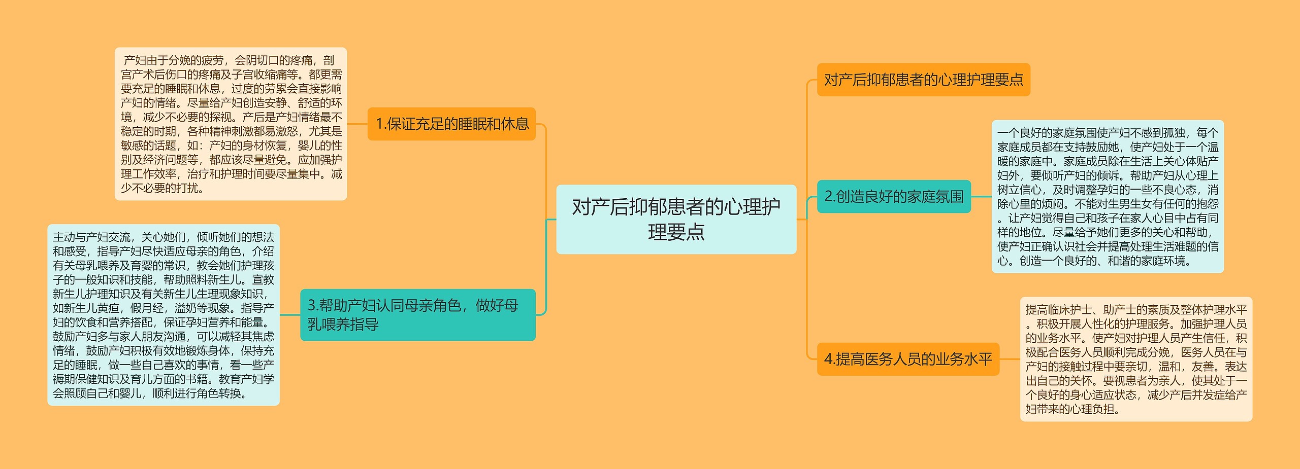 对产后抑郁患者的心理护理要点思维导图