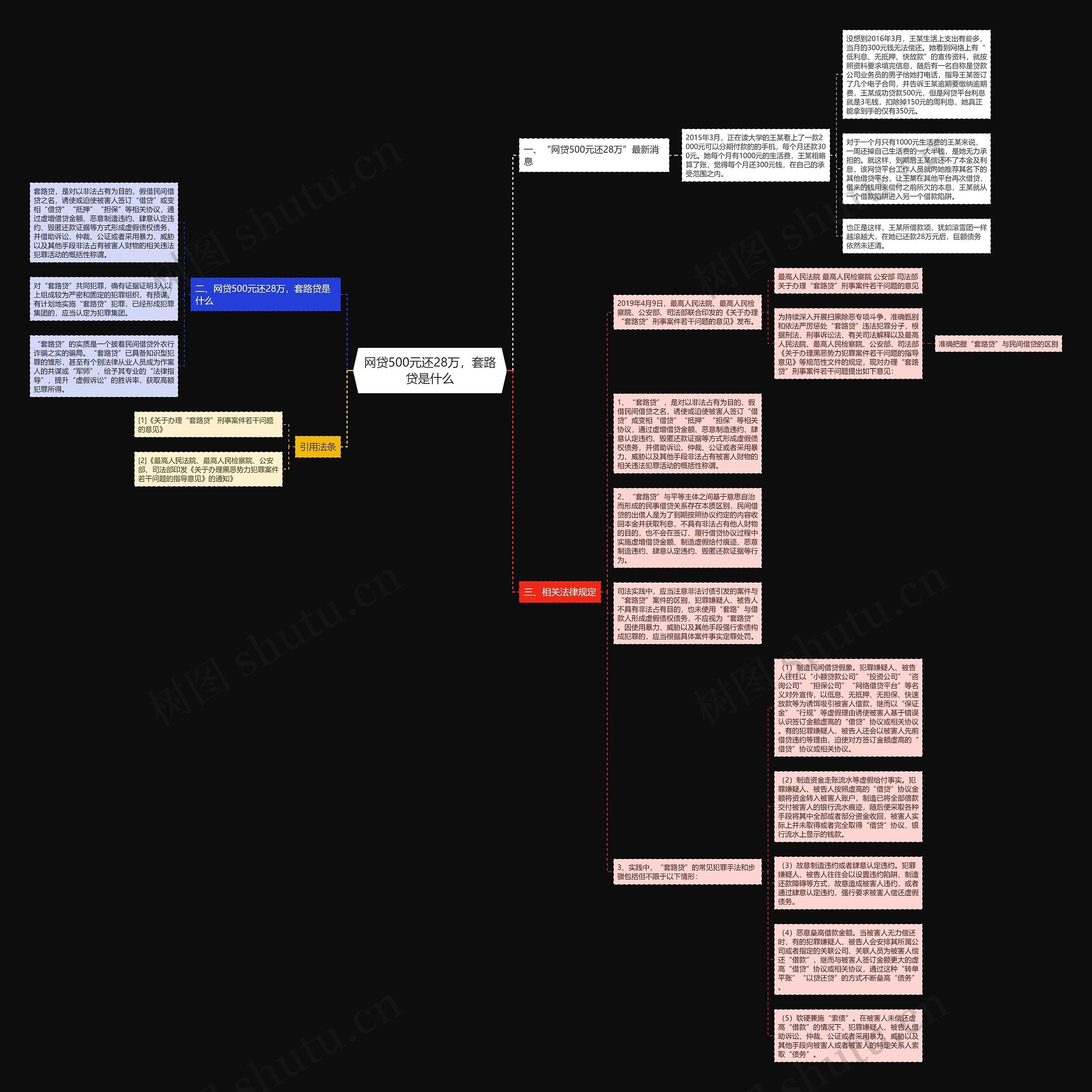 网贷500元还28万，套路贷是什么思维导图
