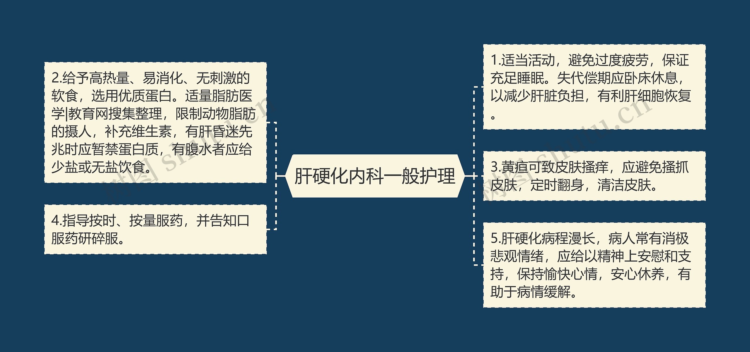 肝硬化内科一般护理 肝硬化内科一般护理