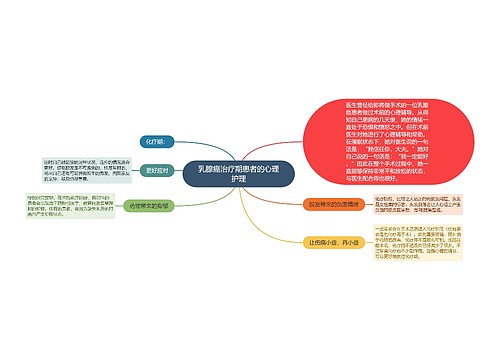 乳腺癌治疗期患者的心理护理