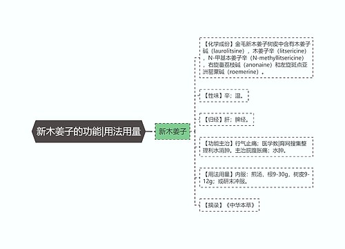 新木姜子的功能|用法用量