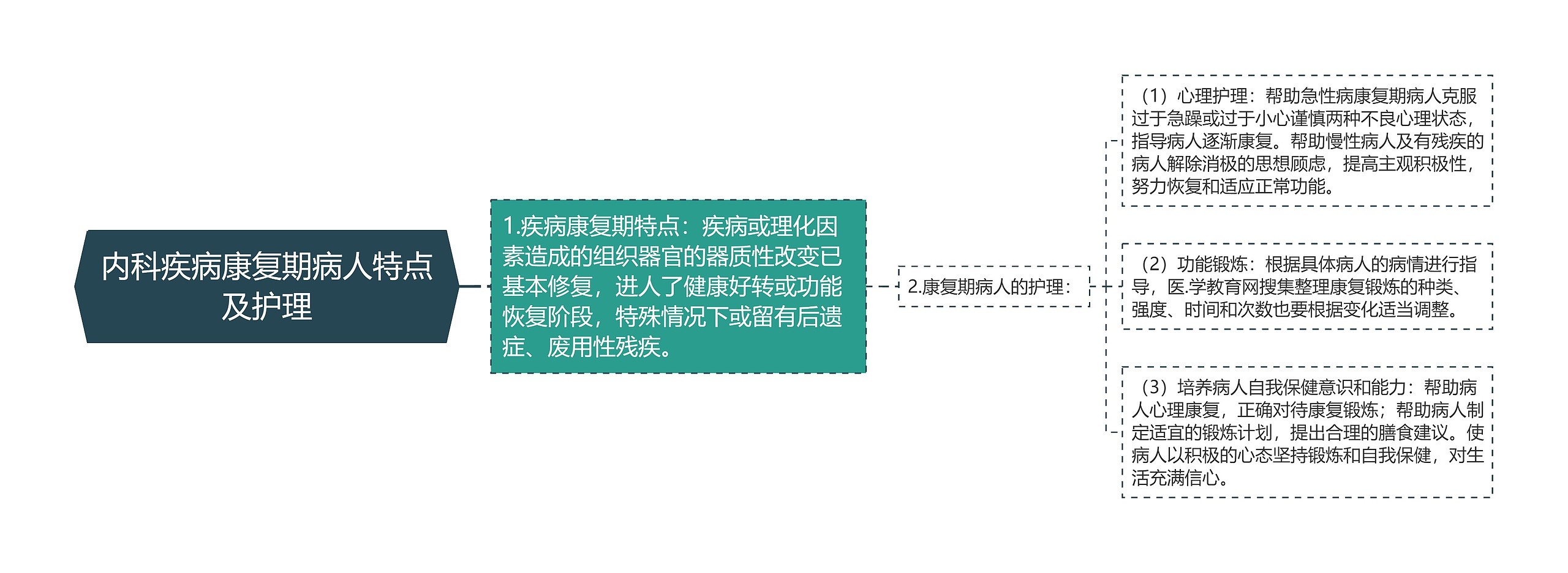 内科疾病康复期病人特点及护理 内科疾病康复期病人特点及护理