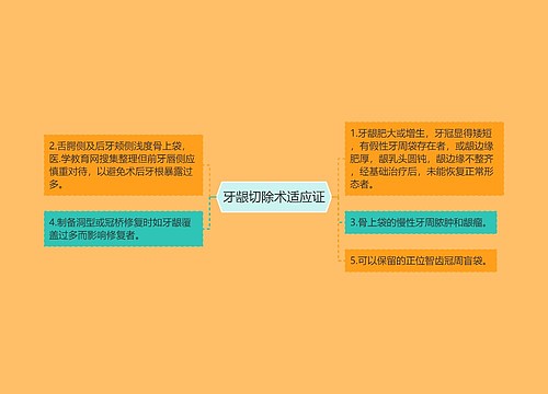 牙龈切除术适应证