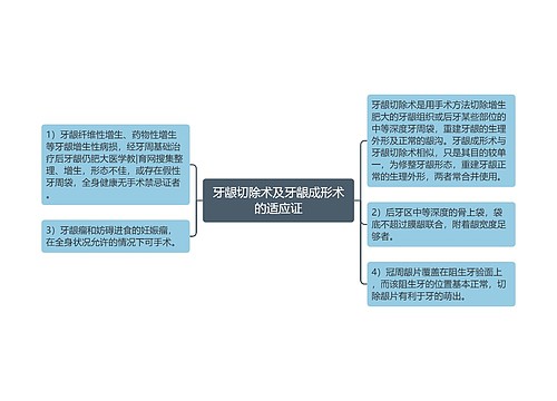 牙龈切除术及牙龈成形术的适应证