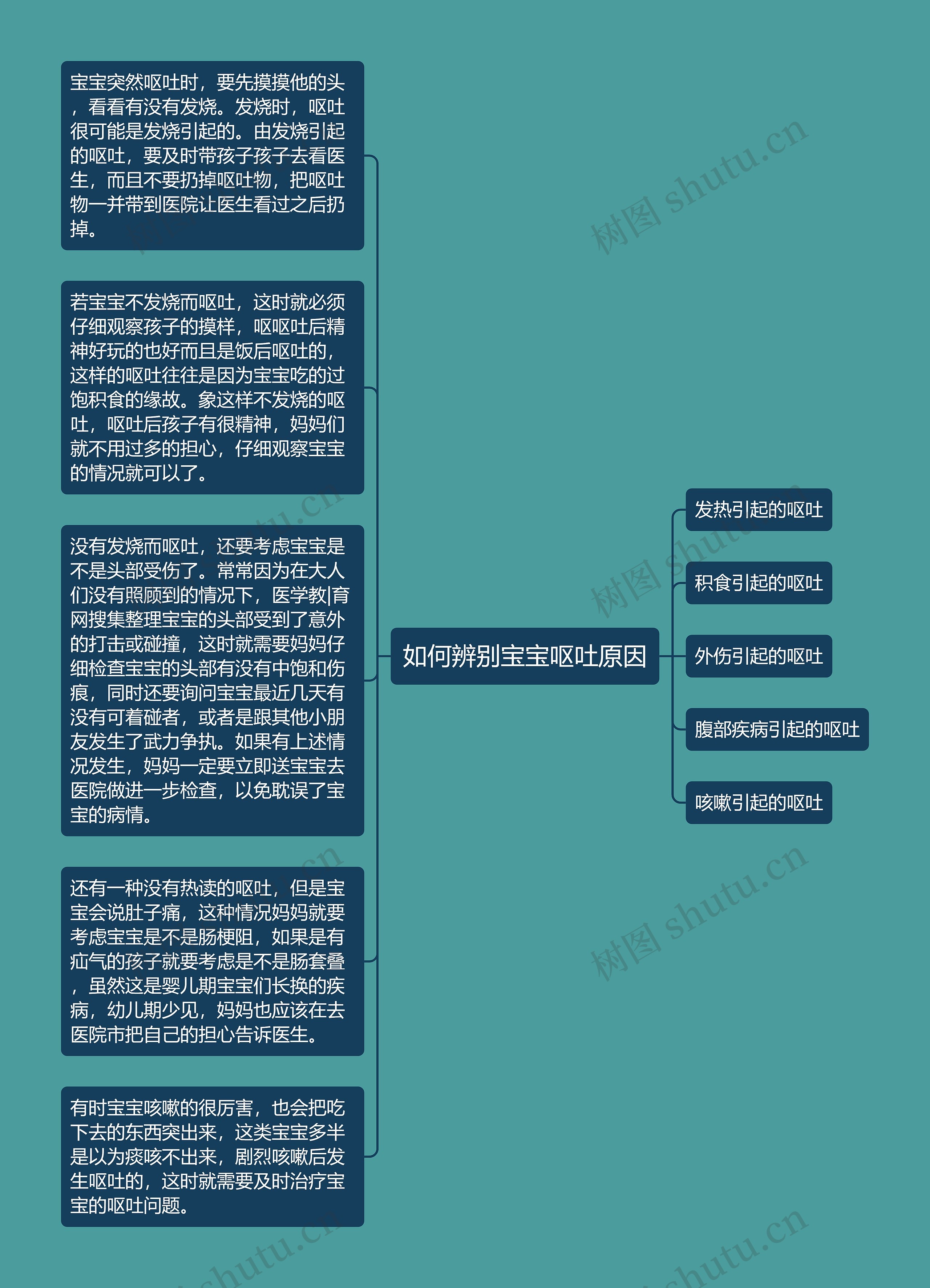 如何辨别宝宝呕吐原因