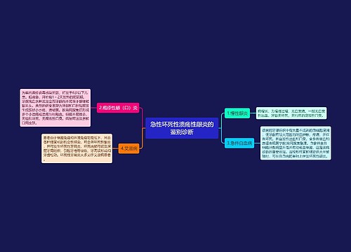 急性坏死性溃疡性龈炎的鉴别诊断