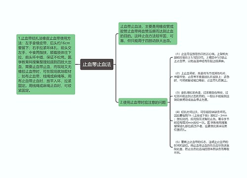 止血带止血法