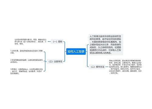 如何人工取便