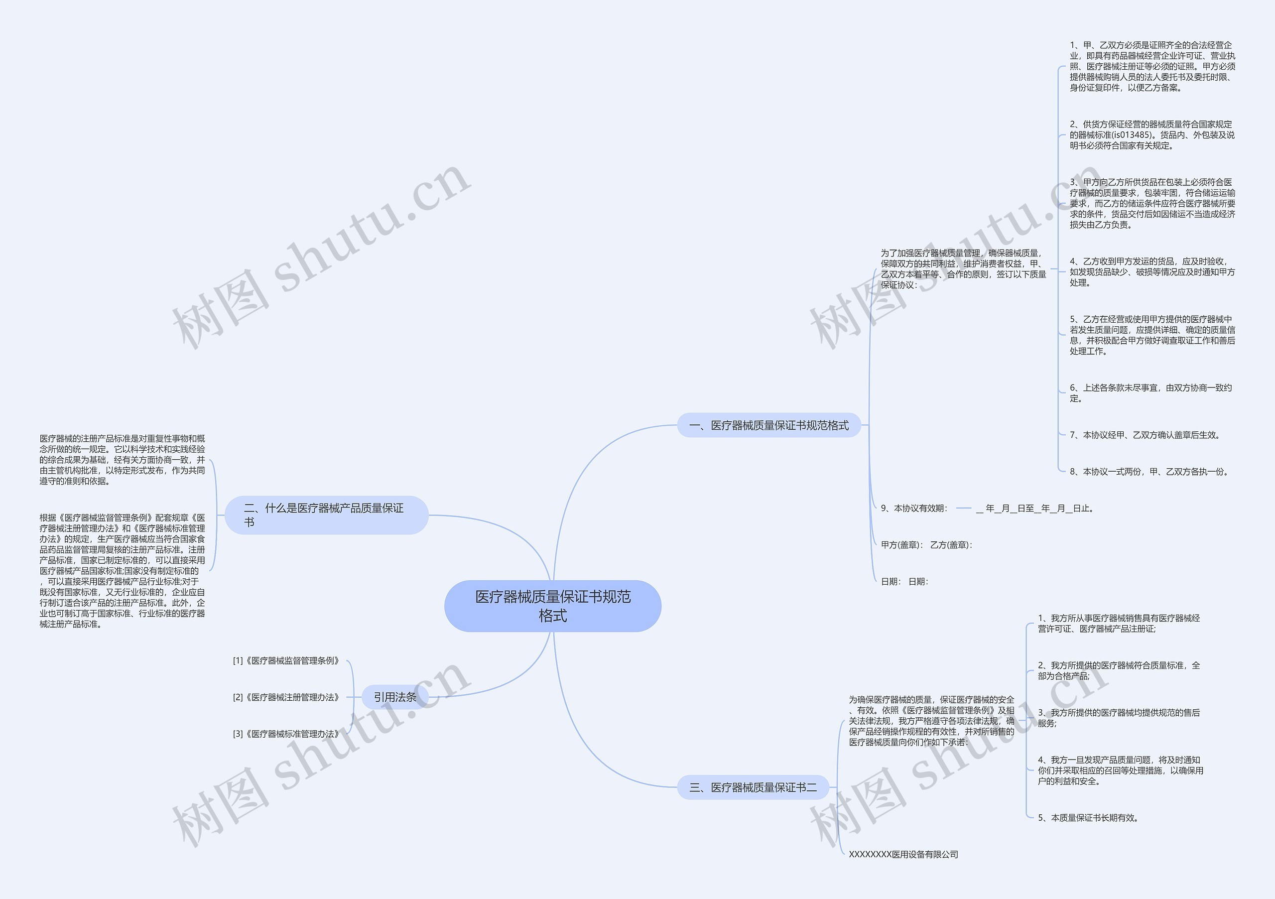 医疗器械质量保证书规范格式思维导图