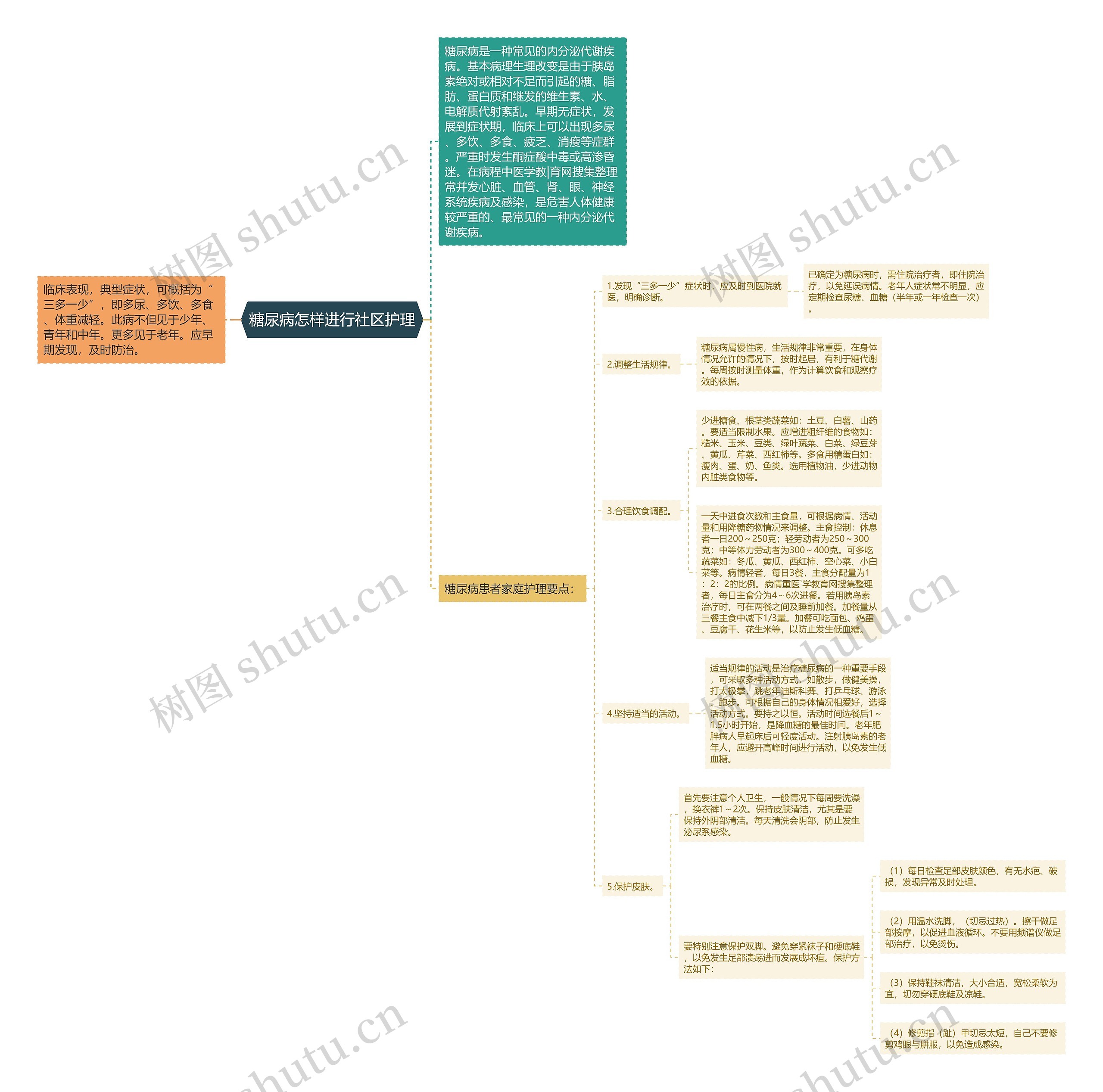 糖尿病怎样进行社区护理 糖尿病怎样进行社区护理