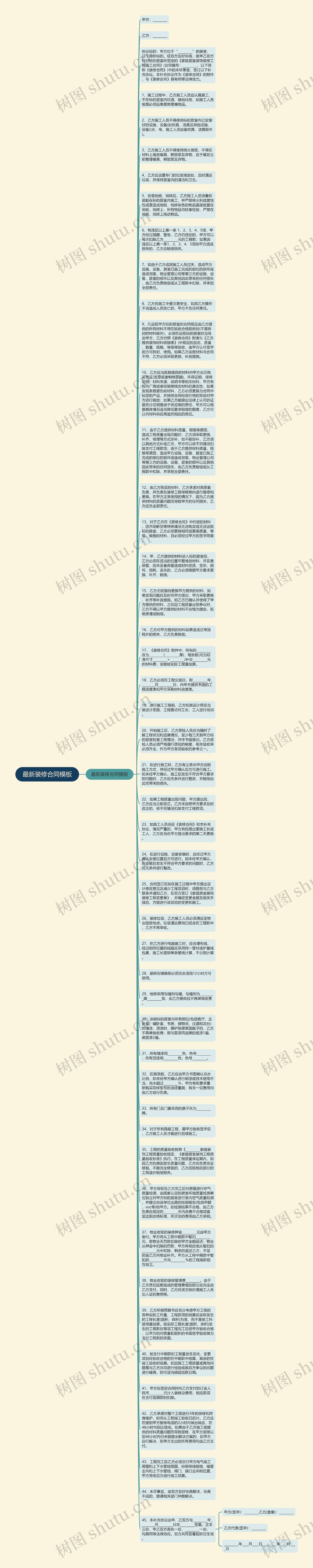 最新装修合同模板