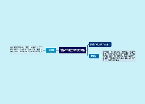 慢脾风的方解及效果