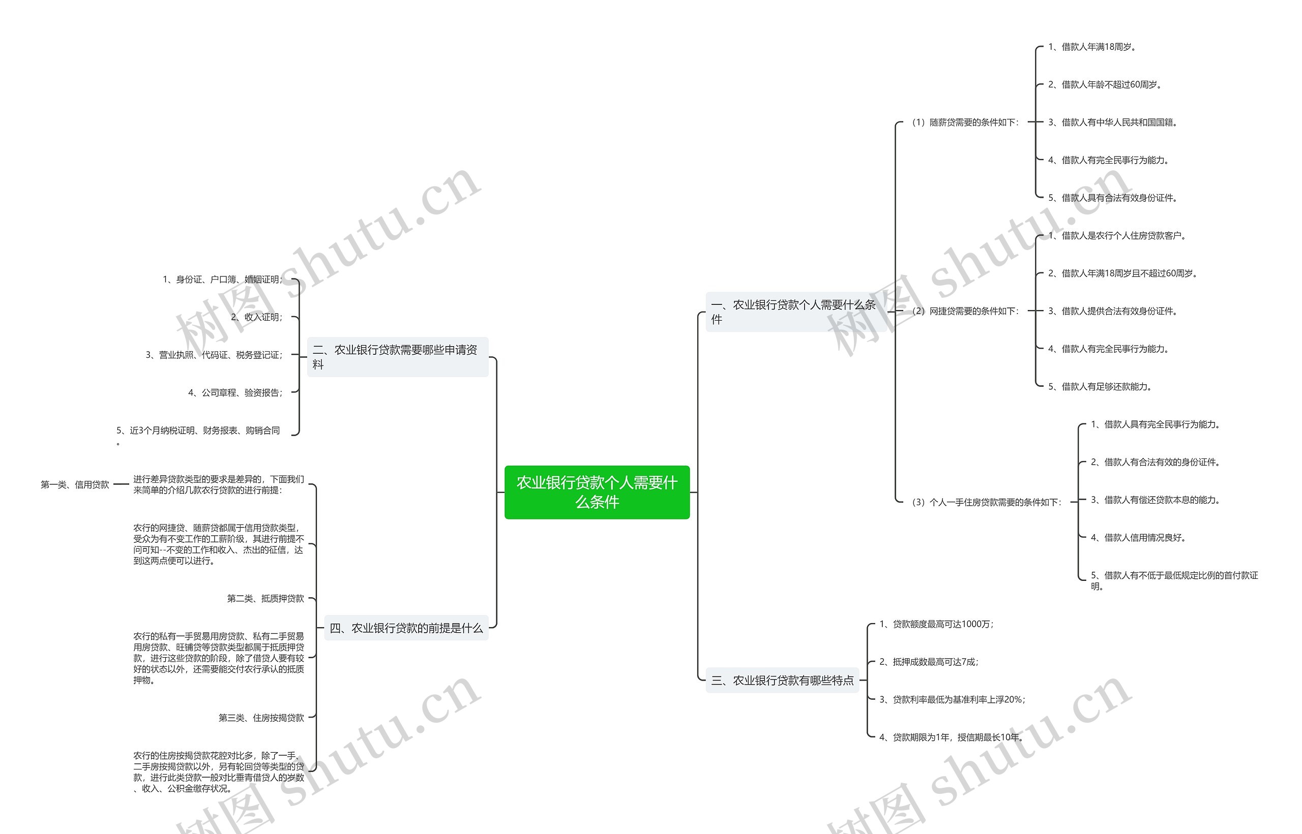 农业银行贷款个人需要什么条件 农业银行贷款个人需要什么条件