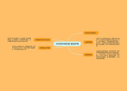 冷疗的作用机理-基础护理