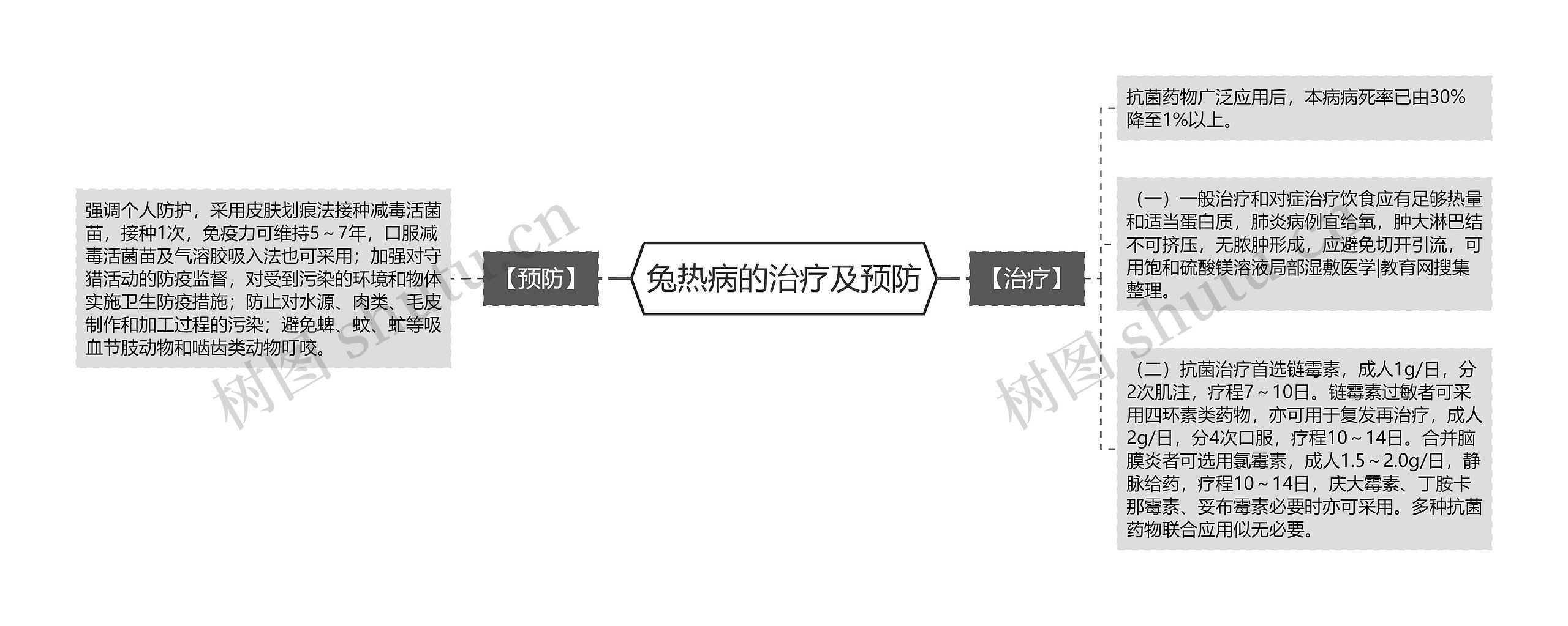 兔热病的治疗及预防