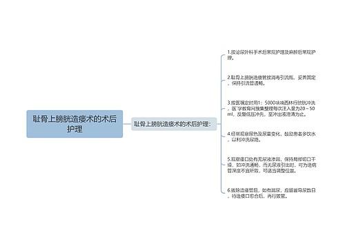 耻骨上膀胱造瘘术的术后护理