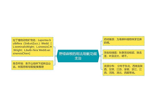 野绿麻根的用法用量|功能主治