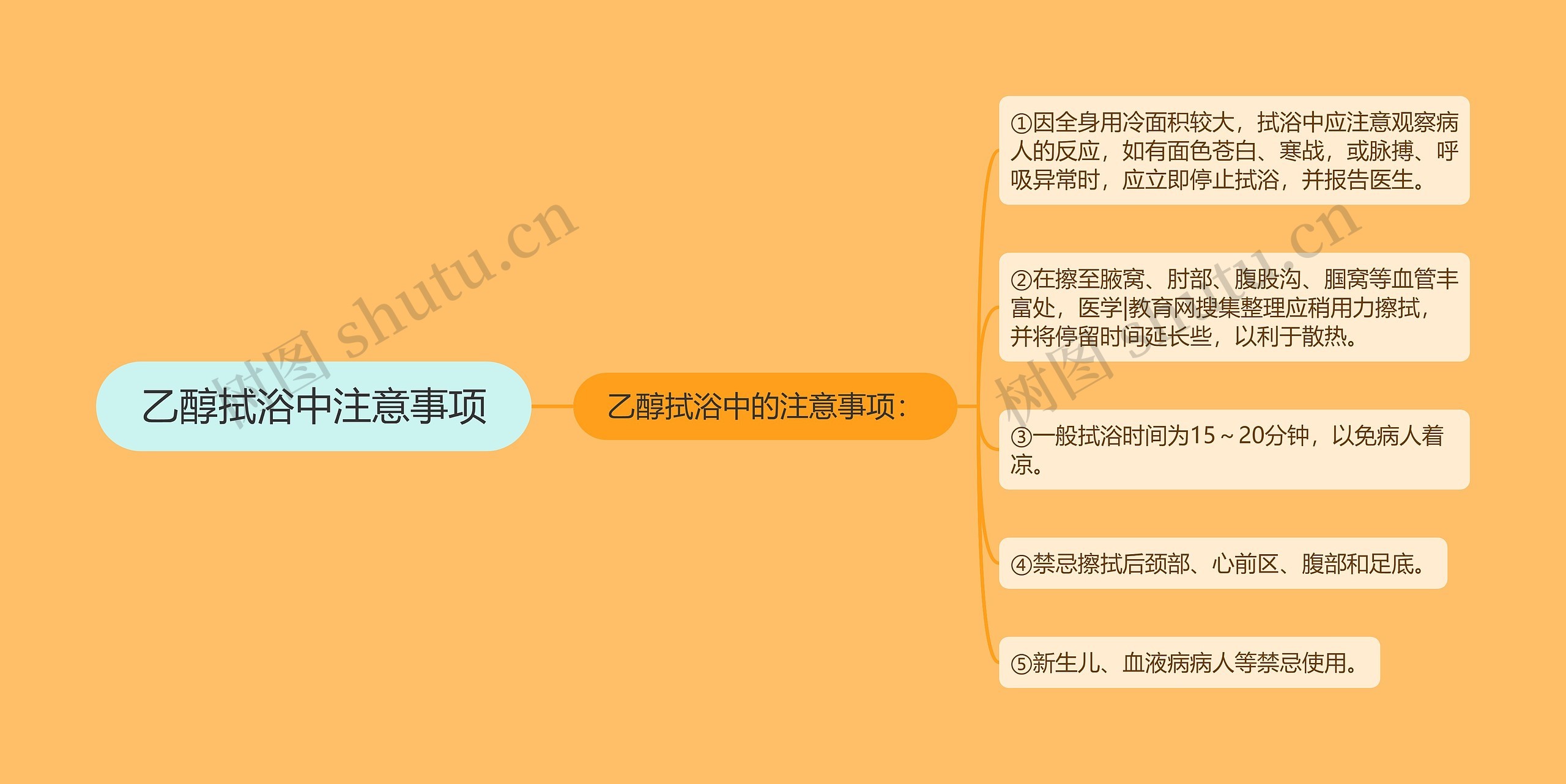 乙醇拭浴中注意事项 乙醇拭浴中注意事项