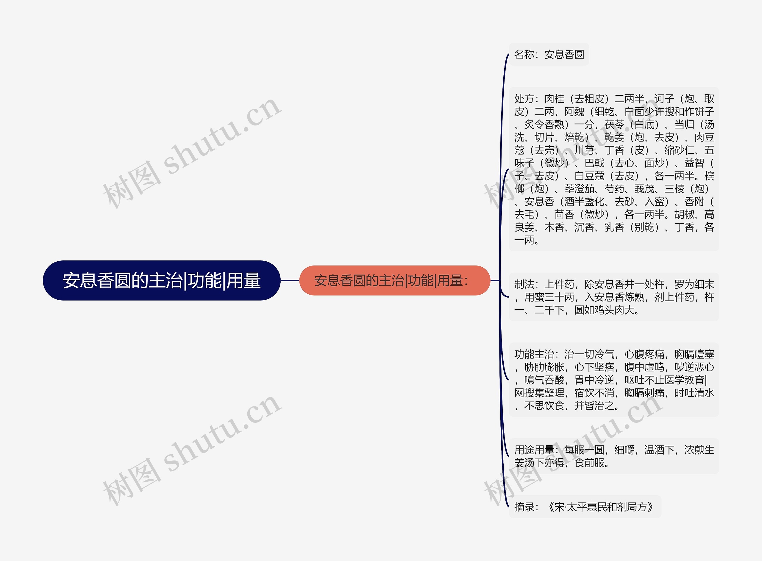 安息香圆的主治|功能|用量