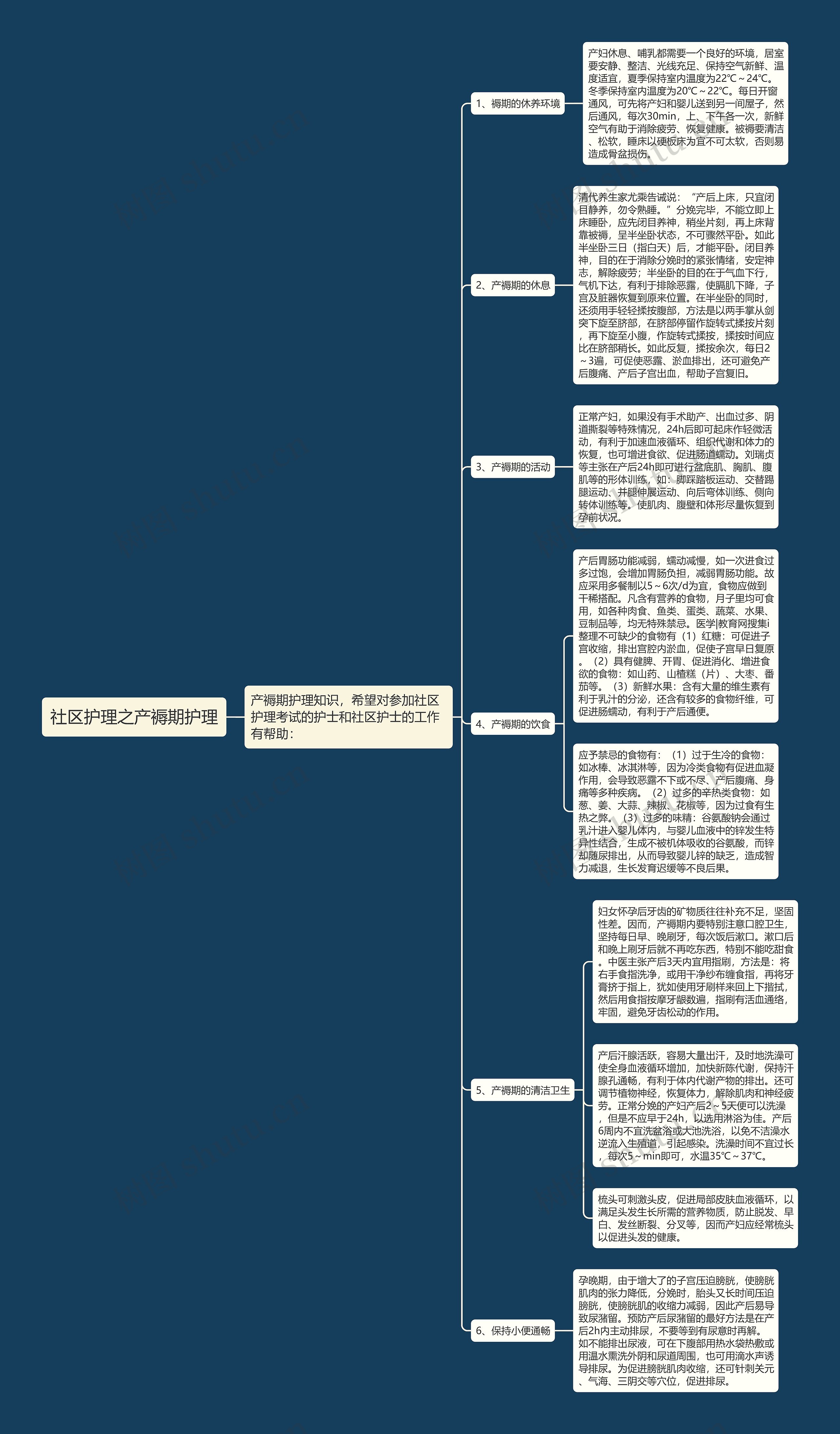 社区护理之产褥期护理 社区护理之产褥期护理