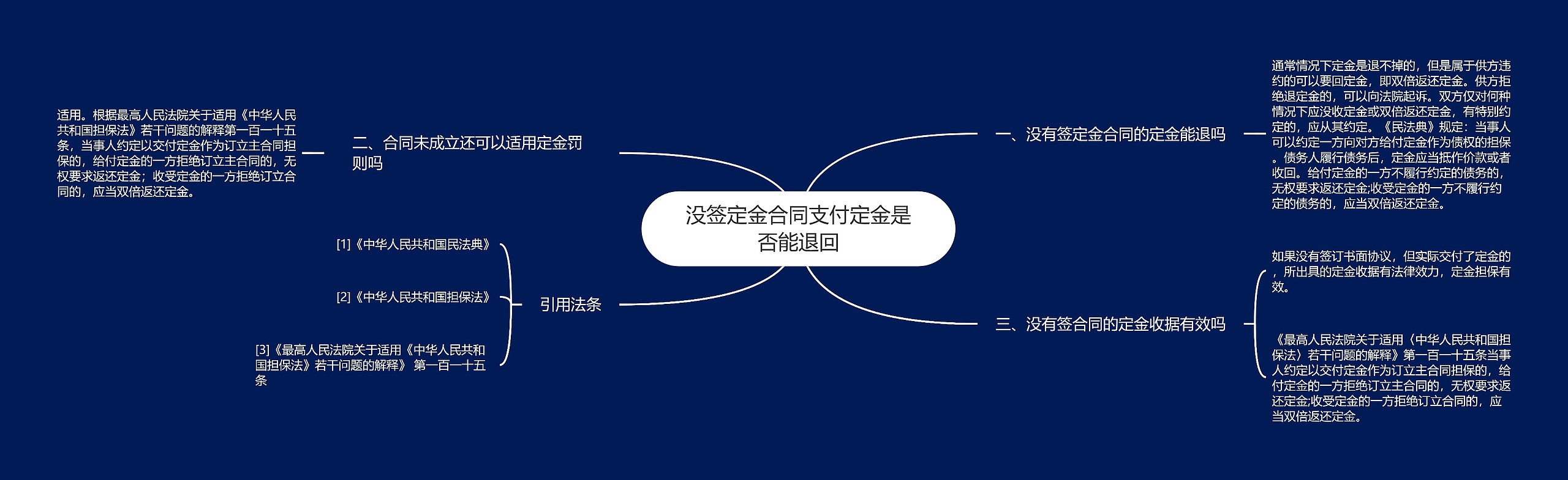 没签定金合同支付定金是否能退回