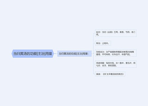 当归黄汤的功能|主治|用量