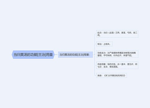 当归黄汤的功能|主治|用量