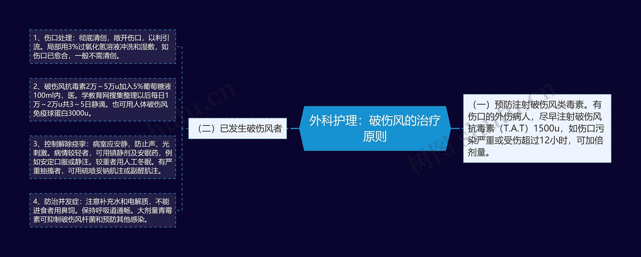 外科护理:破伤风的治疗原则 外科护理:破伤风的治疗原则