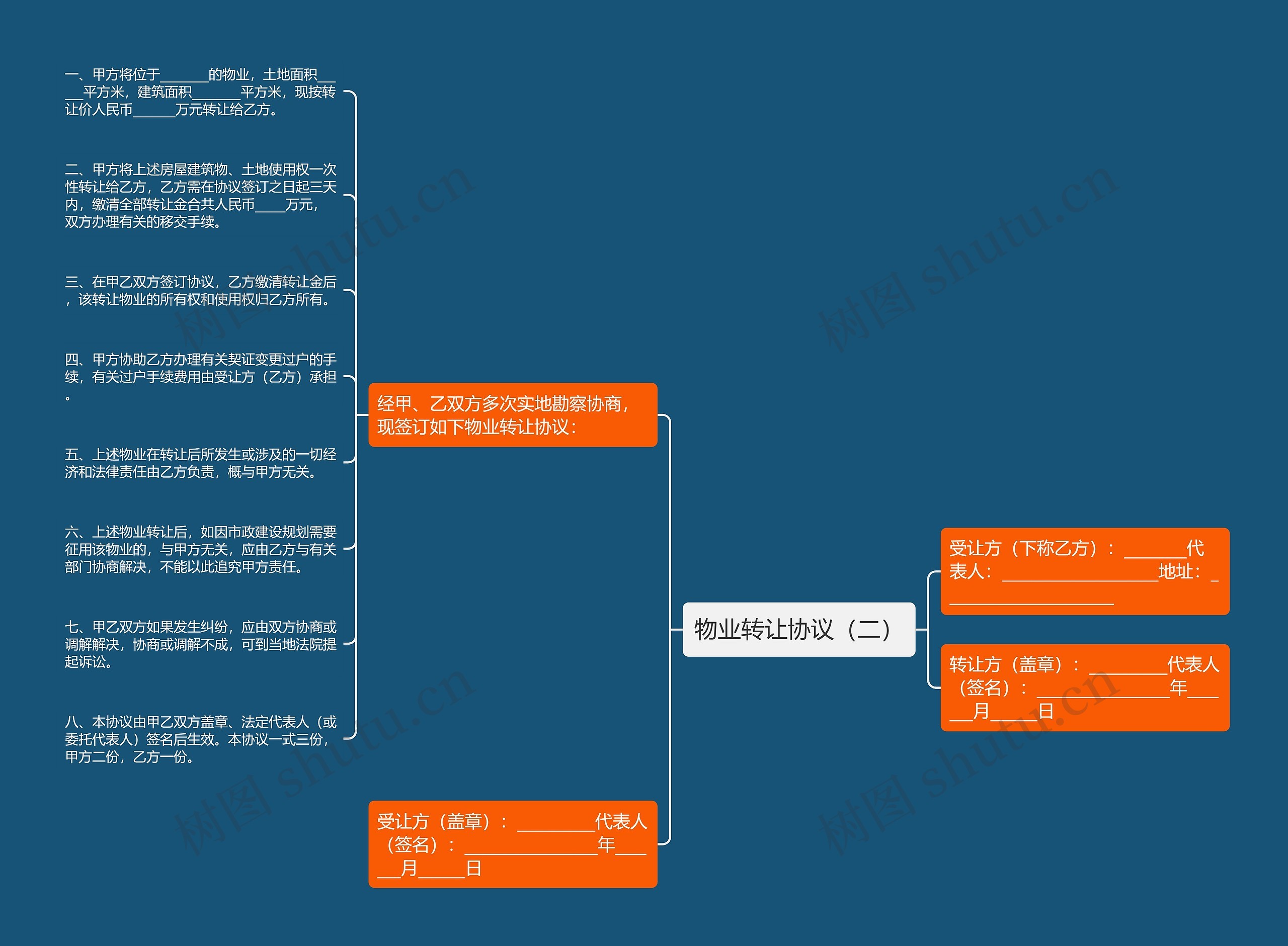 物业转让协议（二）思维导图