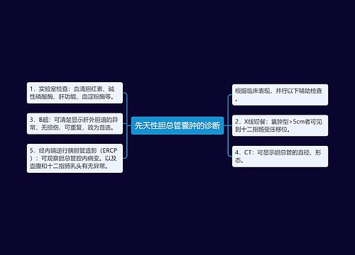 先天性胆总管囊肿的诊断