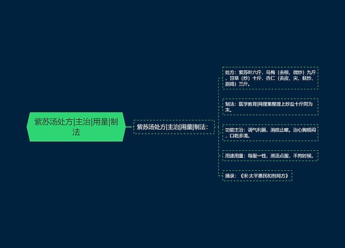 紫苏汤处方|主治|用量|制法