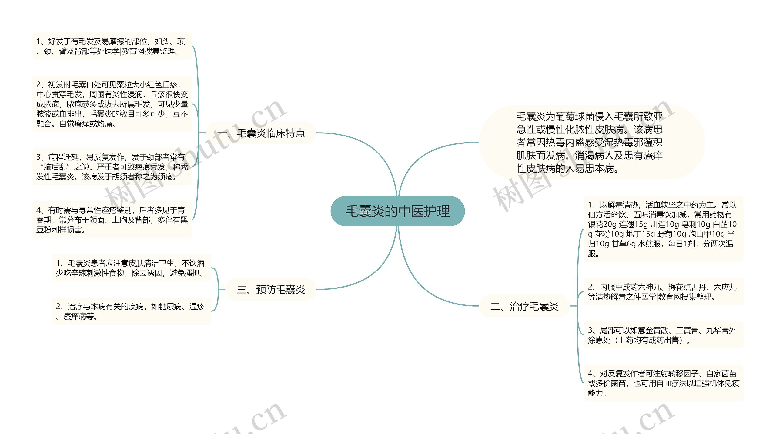 毛囊炎的中医护理